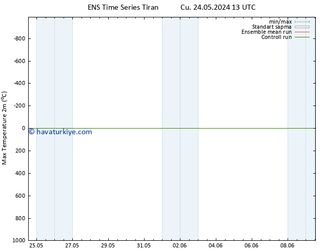 Maksimum Değer (2m) GEFS TS Cts 25.05.2024 07 UTC