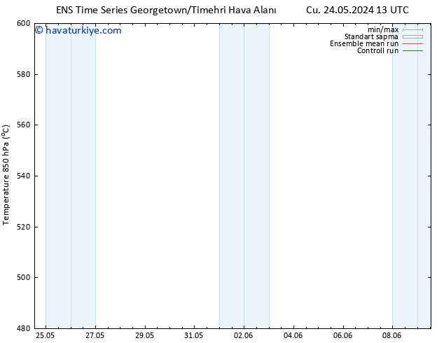 500 hPa Yüksekliği GEFS TS Sa 28.05.2024 01 UTC