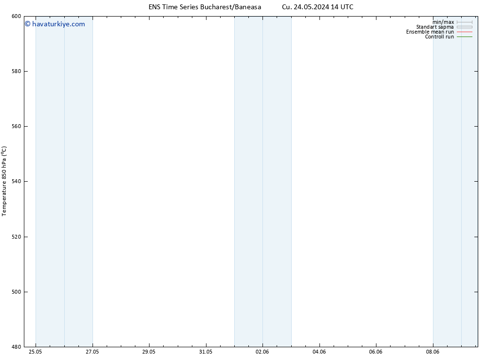 500 hPa Yüksekliği GEFS TS Cts 25.05.2024 20 UTC