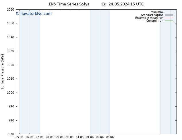 Yer basıncı GEFS TS Cts 25.05.2024 15 UTC