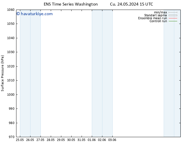 Yer basıncı GEFS TS Cts 25.05.2024 21 UTC