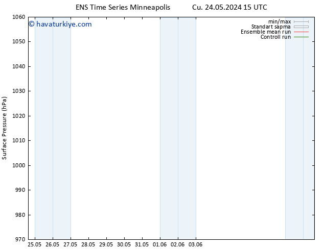 Yer basıncı GEFS TS Çar 05.06.2024 03 UTC