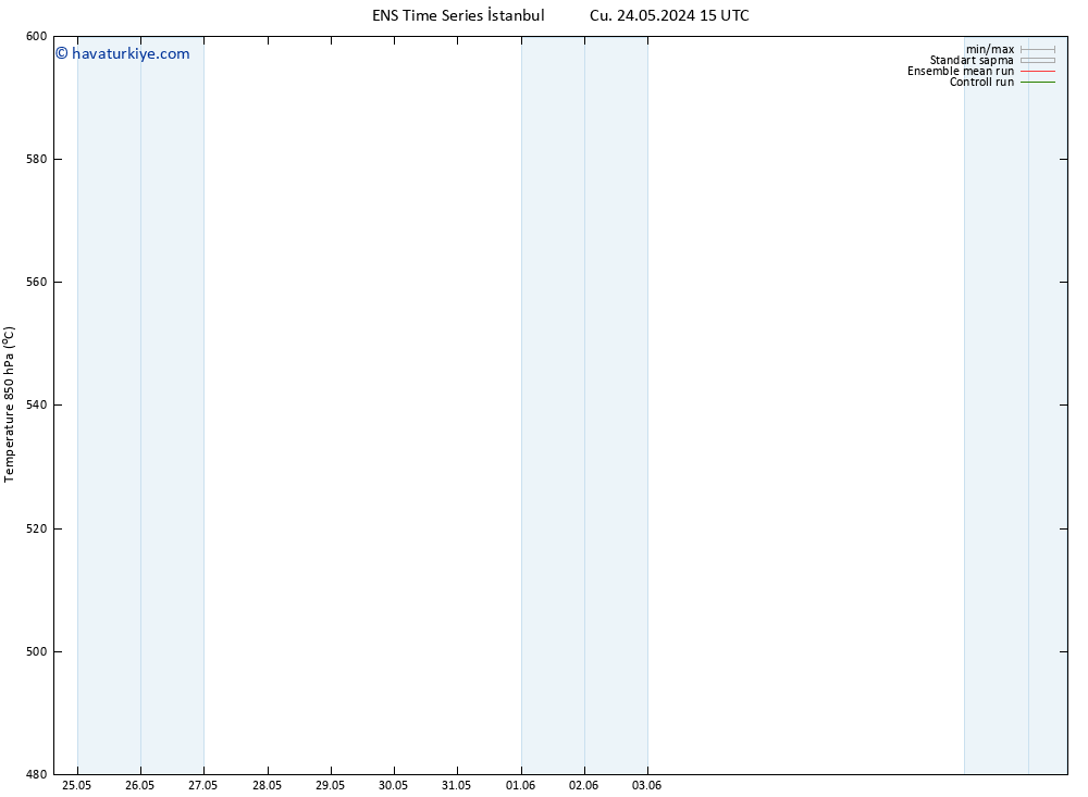 500 hPa Yüksekliği GEFS TS Cts 25.05.2024 15 UTC