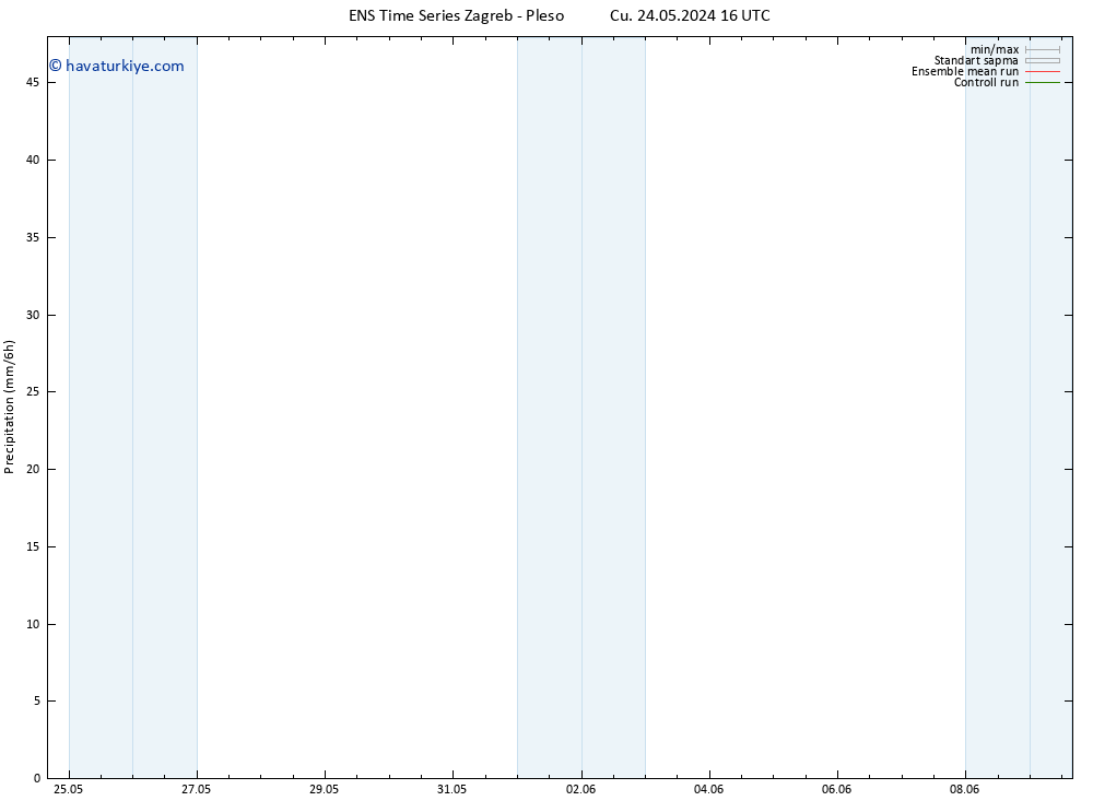 Yağış GEFS TS Çar 29.05.2024 04 UTC