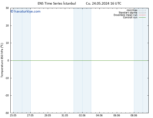 850 hPa Sıc. GEFS TS Paz 26.05.2024 16 UTC