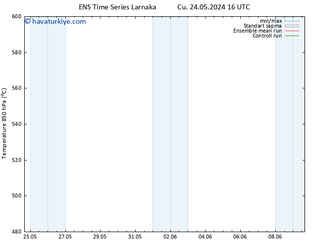 500 hPa Yüksekliği GEFS TS Cts 25.05.2024 22 UTC