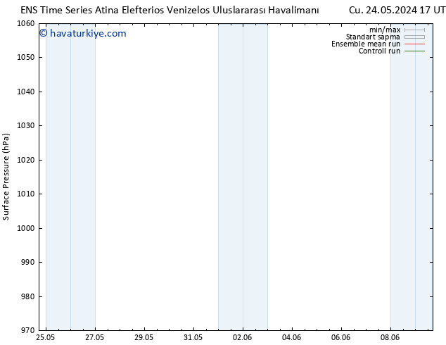 Yer basıncı GEFS TS Çar 29.05.2024 23 UTC