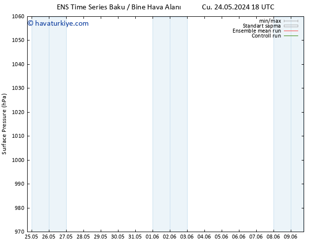 Yer basıncı GEFS TS Paz 02.06.2024 18 UTC