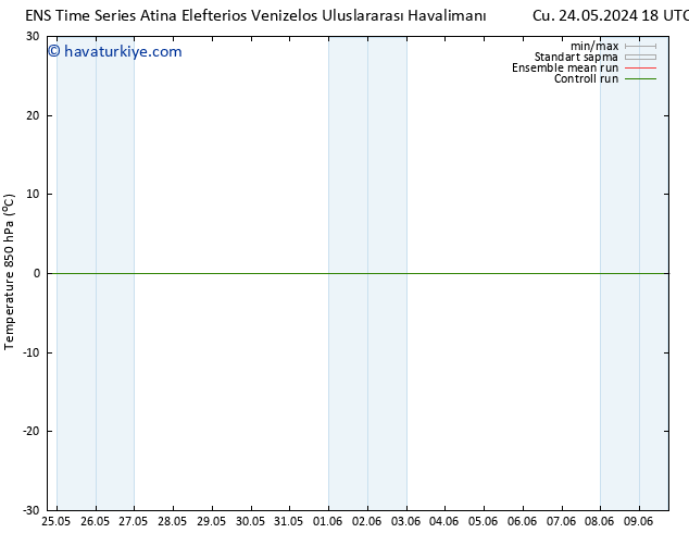 850 hPa Sıc. GEFS TS Cu 24.05.2024 18 UTC