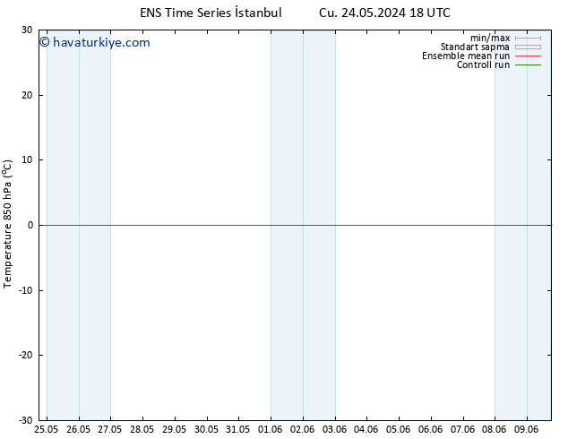 850 hPa Sıc. GEFS TS Cts 25.05.2024 00 UTC
