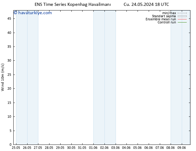 Rüzgar 10 m GEFS TS Per 30.05.2024 18 UTC