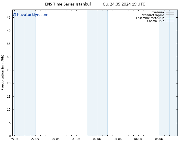 Yağış GEFS TS Cts 25.05.2024 01 UTC