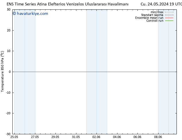 850 hPa Sıc. GEFS TS Cts 25.05.2024 19 UTC