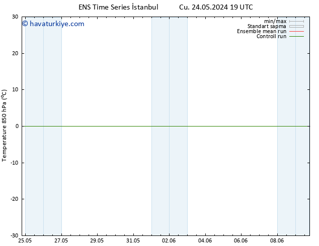 850 hPa Sıc. GEFS TS Per 30.05.2024 19 UTC