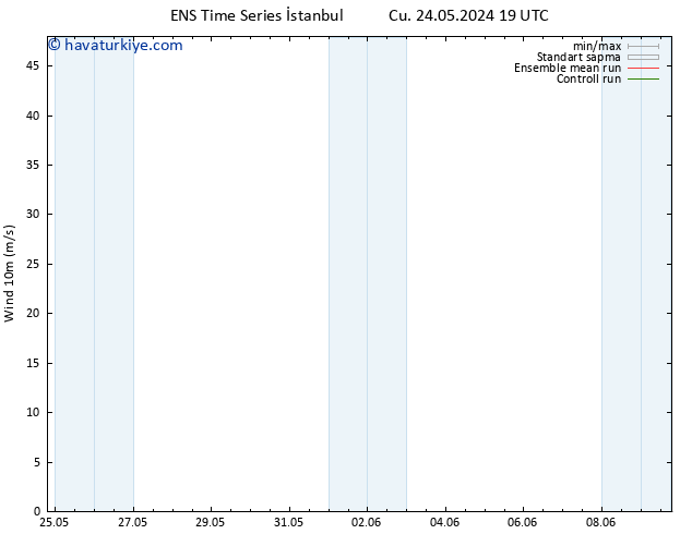 Rüzgar 10 m GEFS TS Paz 26.05.2024 19 UTC