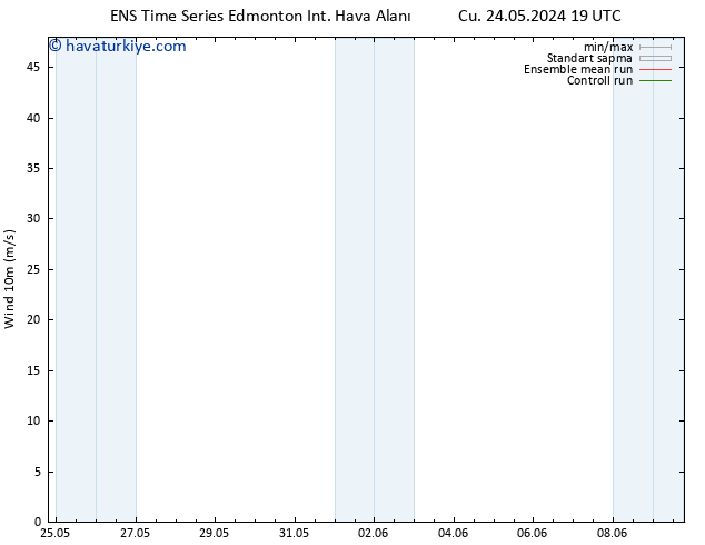 Rüzgar 10 m GEFS TS Cts 25.05.2024 07 UTC