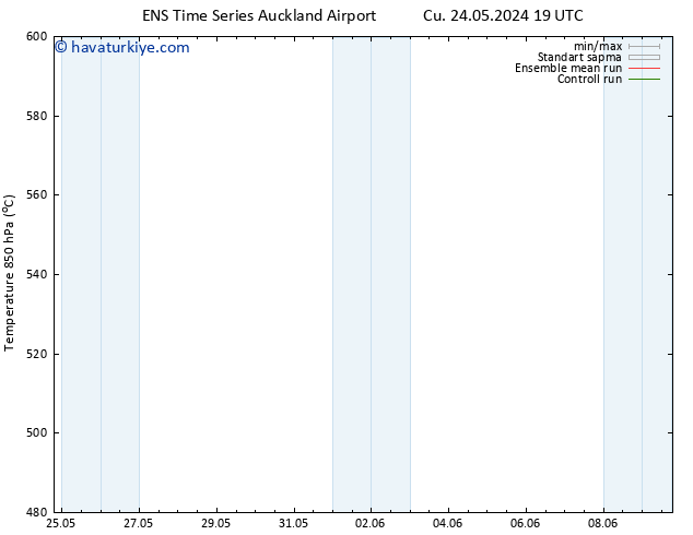 500 hPa Yüksekliği GEFS TS Pzt 27.05.2024 19 UTC