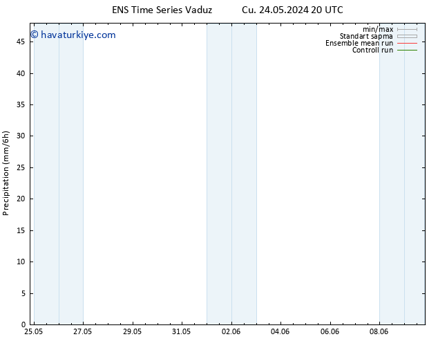 Yağış GEFS TS Cts 25.05.2024 02 UTC