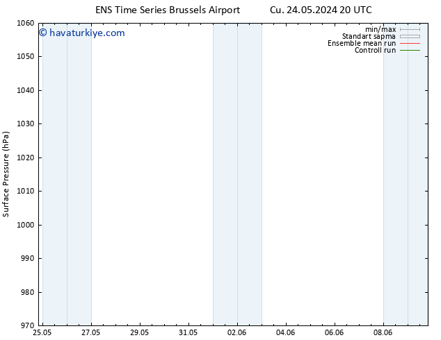 Yer basıncı GEFS TS Per 30.05.2024 08 UTC