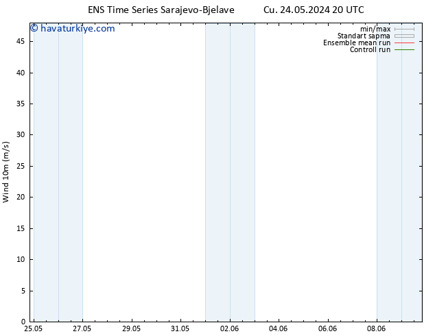 Rüzgar 10 m GEFS TS Per 30.05.2024 20 UTC