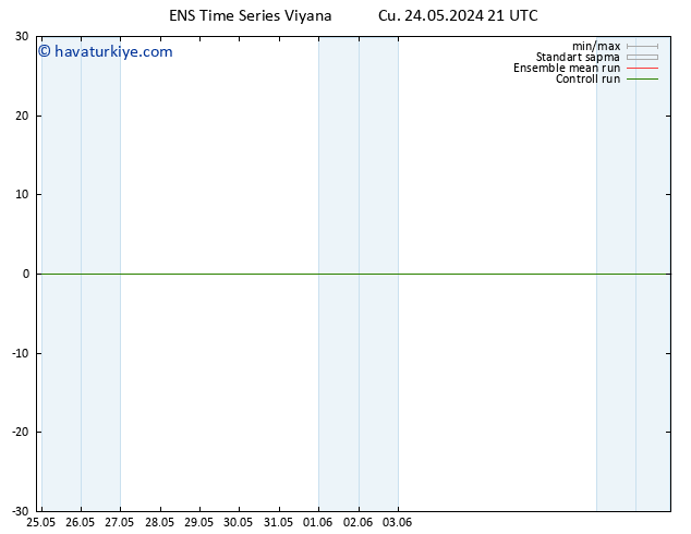 500 hPa Yüksekliği GEFS TS Cu 24.05.2024 21 UTC