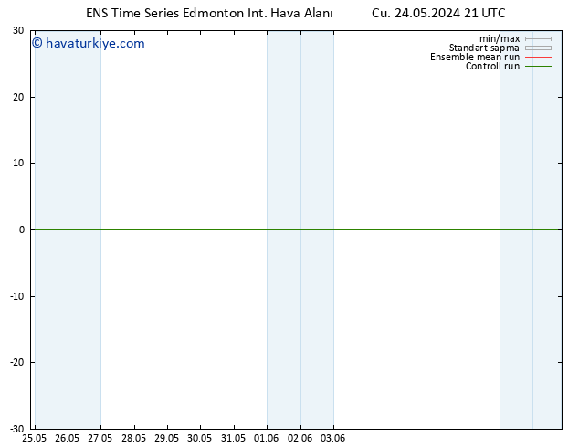 Yer basıncı GEFS TS Per 30.05.2024 21 UTC