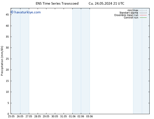 Yağış GEFS TS Pzt 27.05.2024 21 UTC