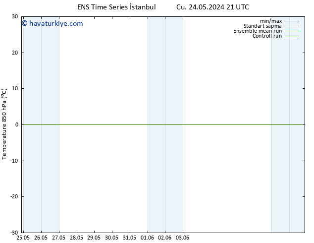 850 hPa Sıc. GEFS TS Cts 25.05.2024 21 UTC