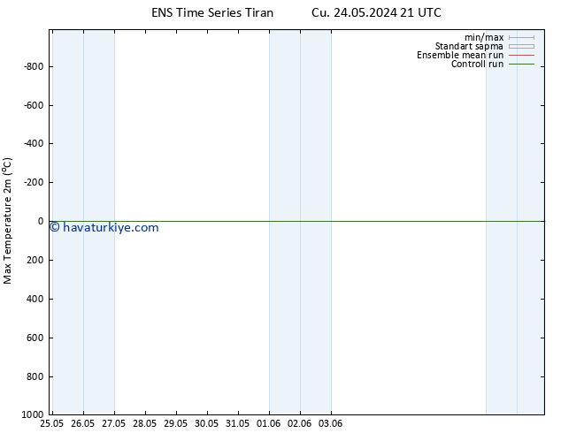 Maksimum Değer (2m) GEFS TS Çar 05.06.2024 21 UTC