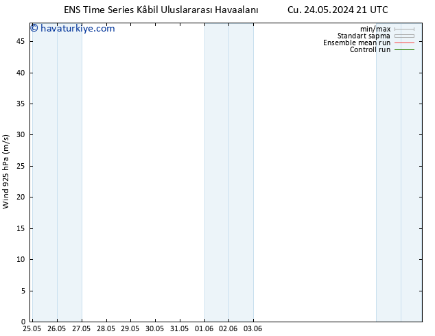 Rüzgar 925 hPa GEFS TS Çar 29.05.2024 21 UTC