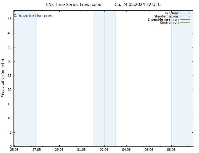 Yağış GEFS TS Çar 29.05.2024 22 UTC