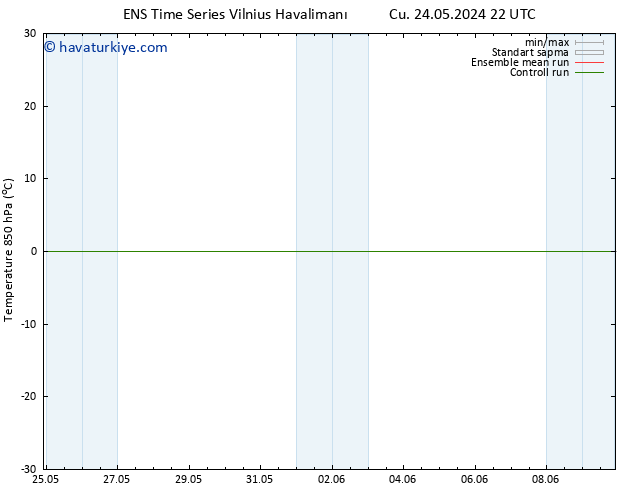 850 hPa Sıc. GEFS TS Paz 26.05.2024 22 UTC