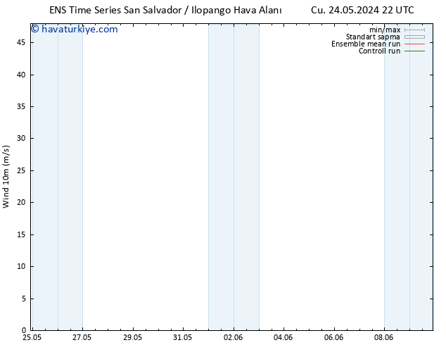 Rüzgar 10 m GEFS TS Pzt 27.05.2024 10 UTC