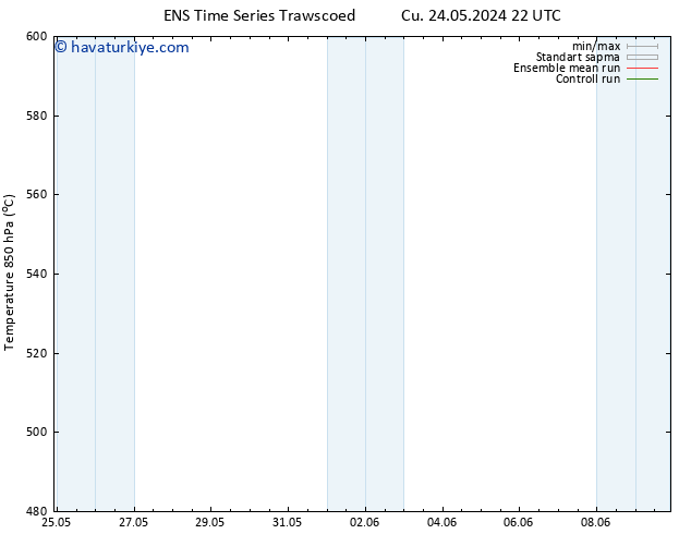 500 hPa Yüksekliği GEFS TS Çar 29.05.2024 22 UTC