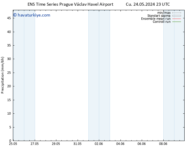 Yağış GEFS TS Pzt 27.05.2024 23 UTC