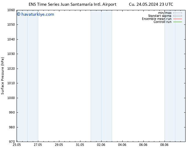 Yer basıncı GEFS TS Cts 01.06.2024 23 UTC