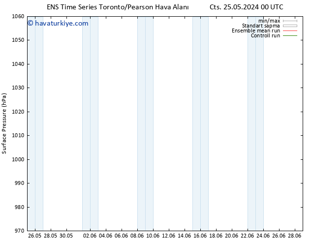 Yer basıncı GEFS TS Paz 26.05.2024 18 UTC