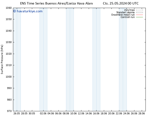 Yer basıncı GEFS TS Cts 25.05.2024 06 UTC