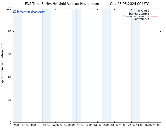 Toplam Yağış GEFS TS Cts 25.05.2024 12 UTC