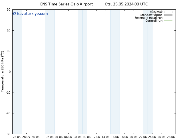 850 hPa Sıc. GEFS TS Cts 25.05.2024 06 UTC