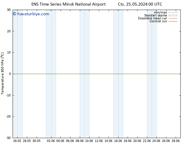 850 hPa Sıc. GEFS TS Pzt 27.05.2024 00 UTC