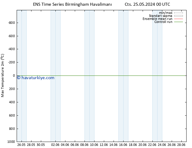 Maksimum Değer (2m) GEFS TS Sa 04.06.2024 00 UTC