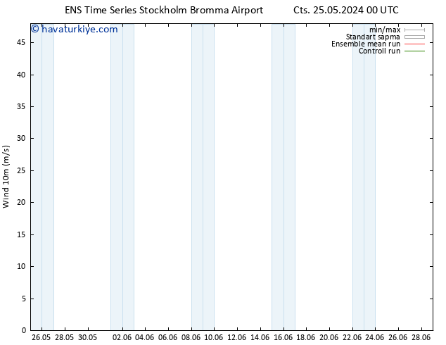 Rüzgar 10 m GEFS TS Paz 26.05.2024 00 UTC