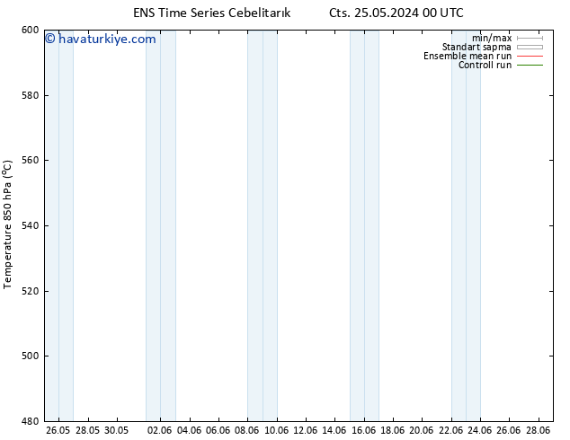 500 hPa Yüksekliği GEFS TS Çar 29.05.2024 12 UTC