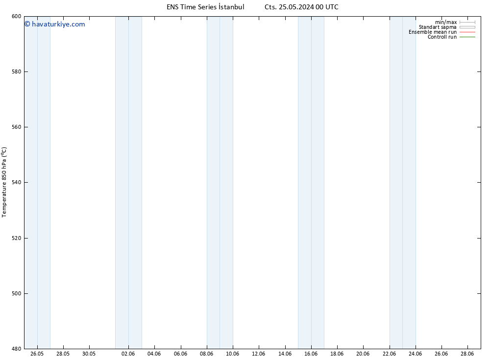500 hPa Yüksekliği GEFS TS Cts 01.06.2024 12 UTC