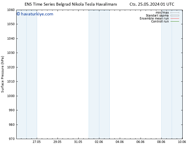 Yer basıncı GEFS TS Pzt 10.06.2024 01 UTC