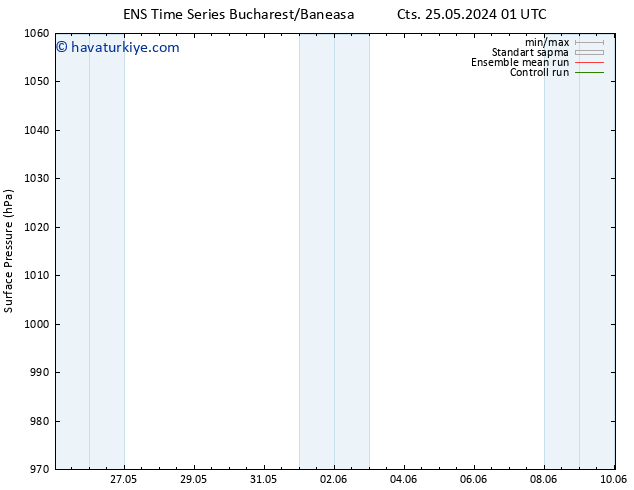 Yer basıncı GEFS TS Sa 28.05.2024 01 UTC