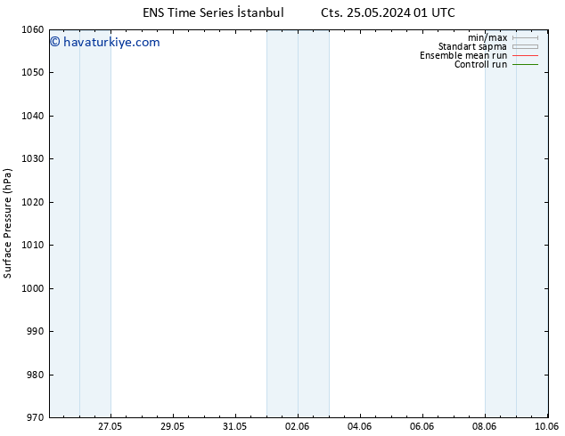 Yer basıncı GEFS TS Paz 26.05.2024 19 UTC