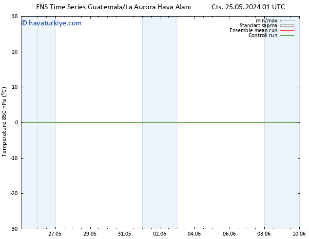 850 hPa Sıc. GEFS TS Paz 26.05.2024 01 UTC