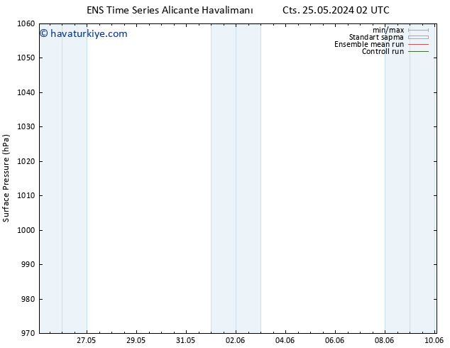 Yer basıncı GEFS TS Pzt 10.06.2024 02 UTC